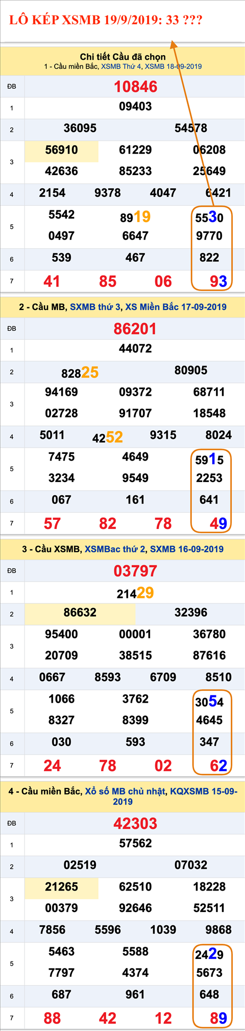 An so kep thu nhat - Lo kep XSMB 19-09-2019 An so kep thu nhat - Lo kep XSMB 19-09-2019
